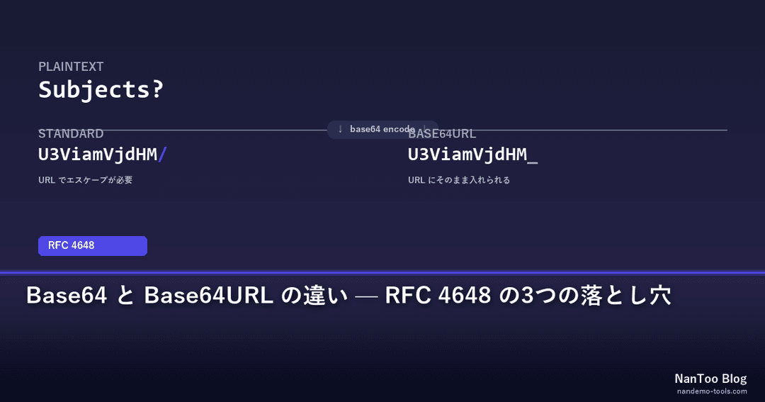 Base64 と Base64URL の違い — RFC 4648 で押さえる3つの落とし穴 | NanToo（ナンツー）