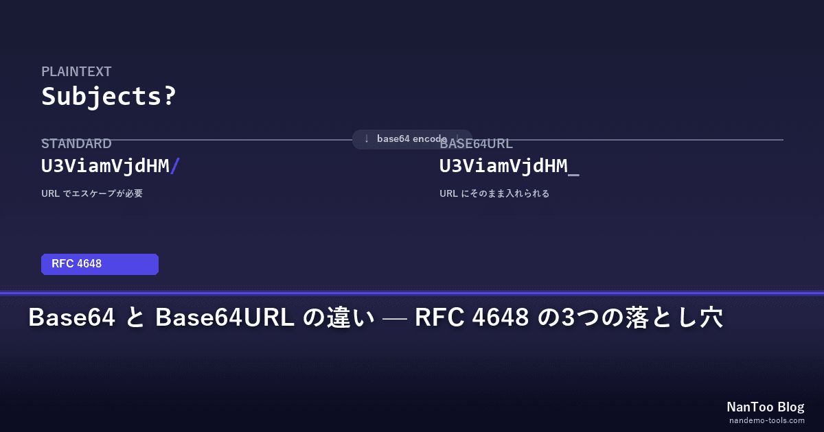Base64 と Base64URL の違い — RFC 4648 で押さえる3つの落とし穴 | NanToo（ナンツー）