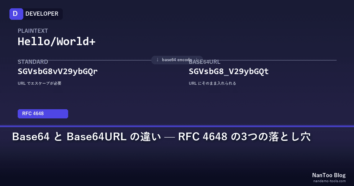 Base64 と Base64URL の違い — RFC 4648 で押さえる3つの落とし穴
