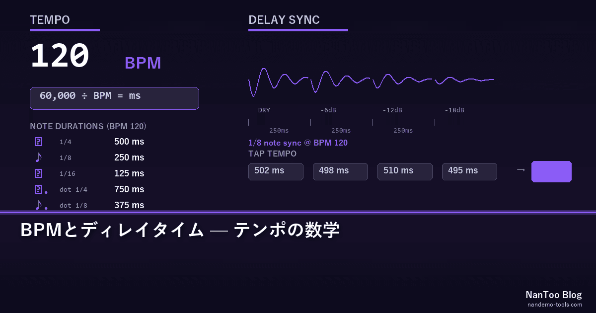 BPMとディレイタイム — テンポから逆算する音楽制作の数学