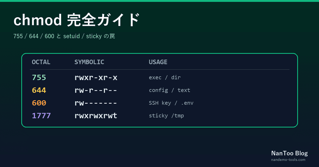 chmod 755 / 644 / 600 完全ガイド — setuid と sticky の罠まで一気に理解する | NanToo（ナンツー）