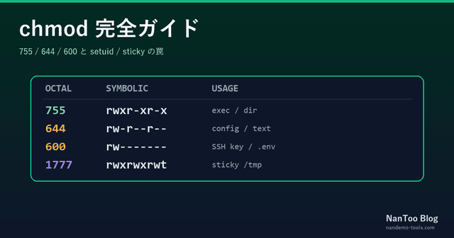 chmod 755 / 644 / 600 完全ガイド — setuid と sticky の罠まで一気に理解する | NanToo（ナンツー）