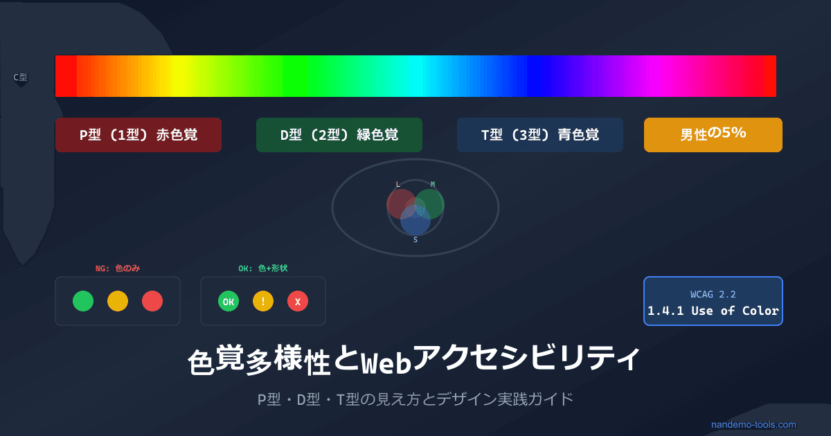 色覚多様性とWebアクセシビリティ ― P型・D型・T型の見え方とデザイン実践ガイド