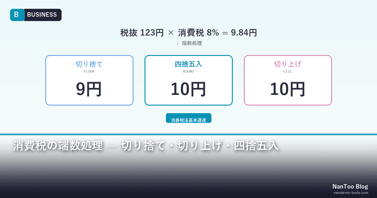 消費税の端数処理 — 切り捨て・切り上げ・四捨五入の法的位置づけと実務