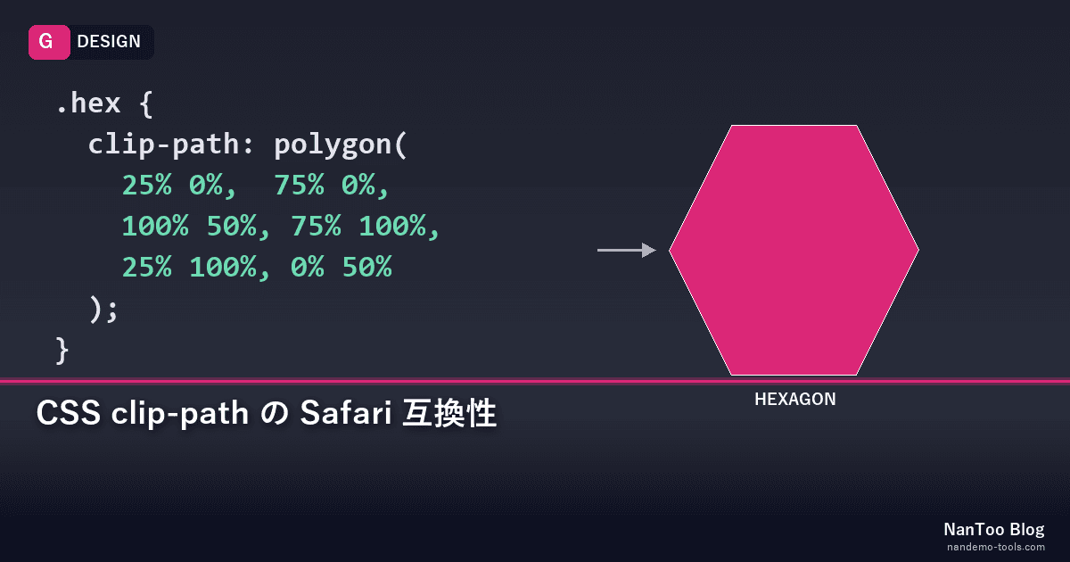 CSS clip-path のブラウザ差 — Safari で崩れるケースと実践的な対策