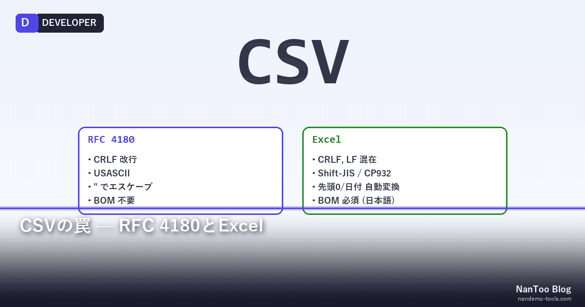 CSV の RFC 4180 と Excel の独自仕様 — なぜ CSV は壊れるのか