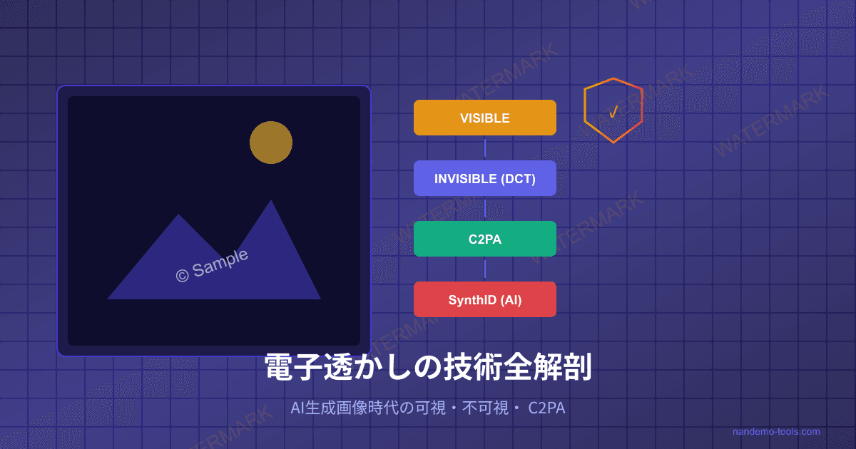 電子透かしの技術全解剖 ― 可視・不可視・C2PA、AI生成画像時代の攻防