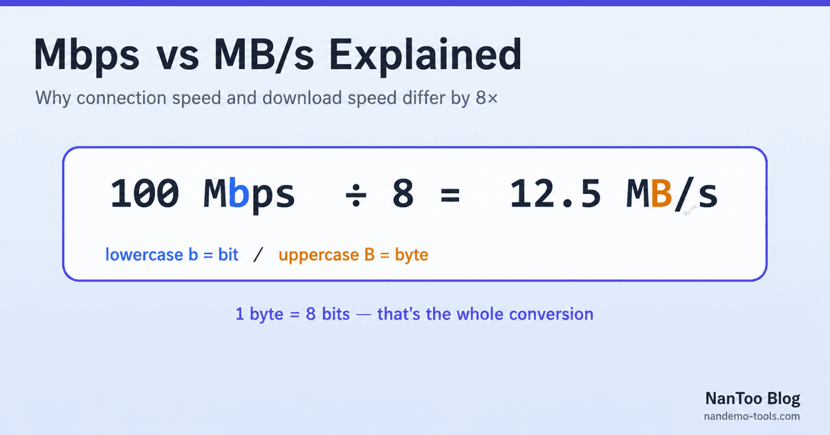 Mbps vs MB/s: Bits, Bytes, and Binary Prefixes Explained