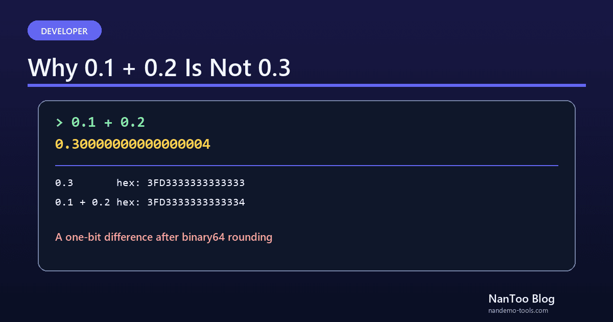 Why 0.1 + 0.2 Is Not 0.3: IEEE 754 Floating Point, Bit by Bit