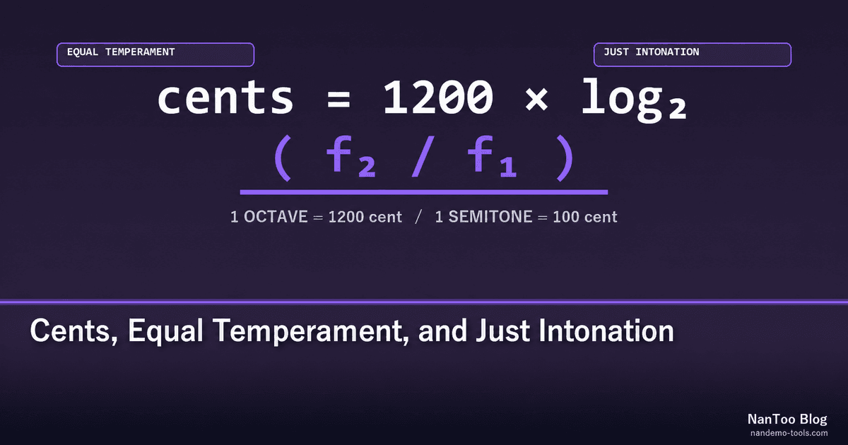 Cents, Equal Temperament, and Just Intonation