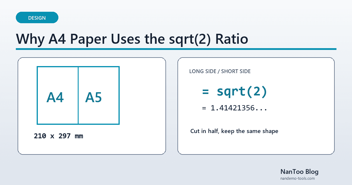 Why A4 Paper Uses √2: ISO 216, Lichtenberg, B Sizes, and Letter