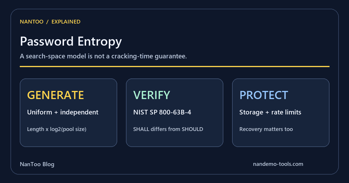 Password Entropy and NIST SP 800-63B-4: What the Numbers Really Mean