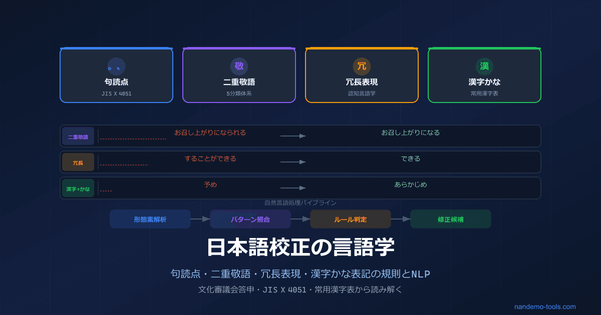 日本語校正の言語学 ― 句読点・二重敬語・冗長表現・漢字かな表記の規則と自然言語処理