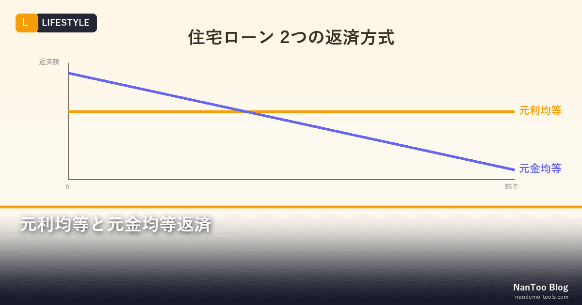 元利均等と元金均等返済 — 年金現価係数で紐解く総返済額の差