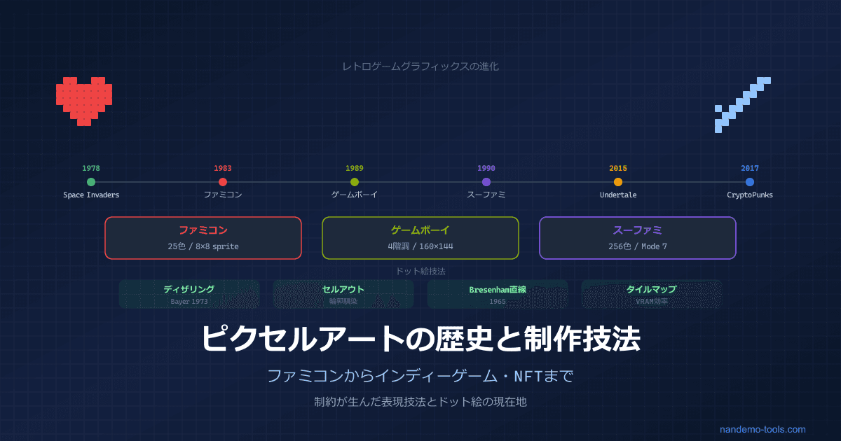 ピクセルアートの歴史と技法 ― 1957年の最初のデジタル画像からファミコン、現代インディーゲームまで