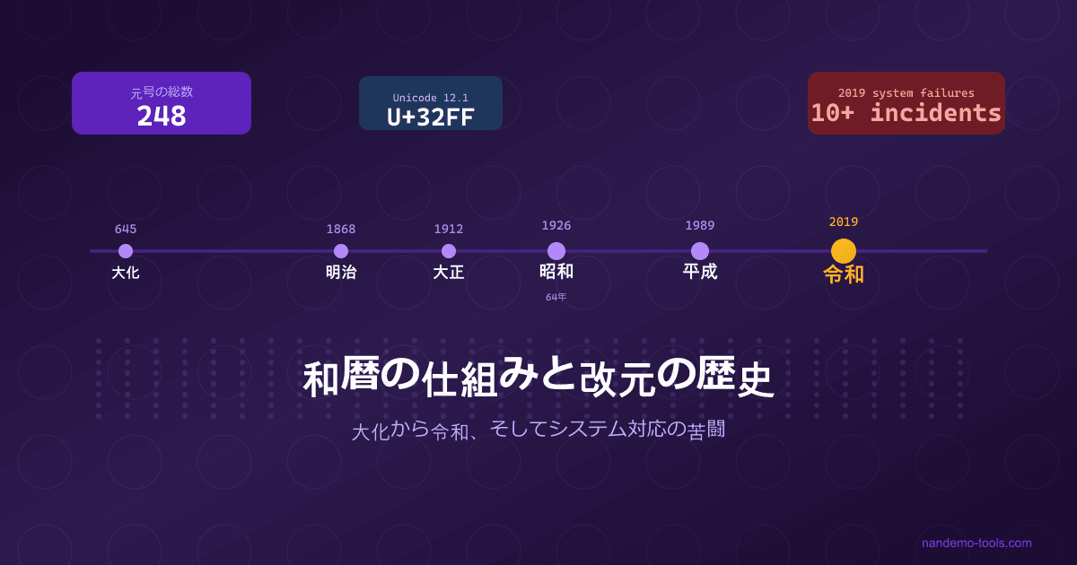 和暦の仕組みと改元の歴史 ― 大化から令和、そしてシステム対応の苦闘