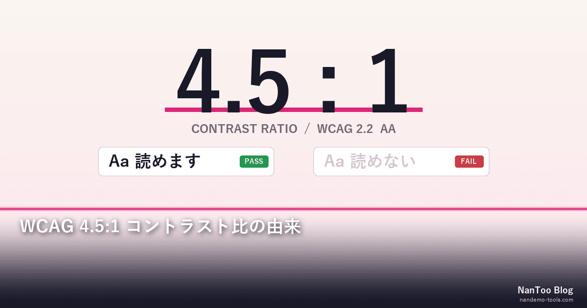 WCAG の 4.5:1 コントラスト比はどこから来たのか — 計算式と科学的根拠