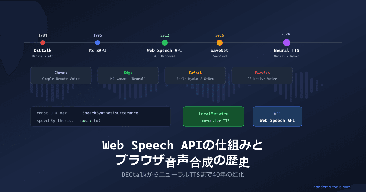 Web Speech APIの仕組みとブラウザ音声合成の歴史 ― DECtalkからニューラルTTSまで