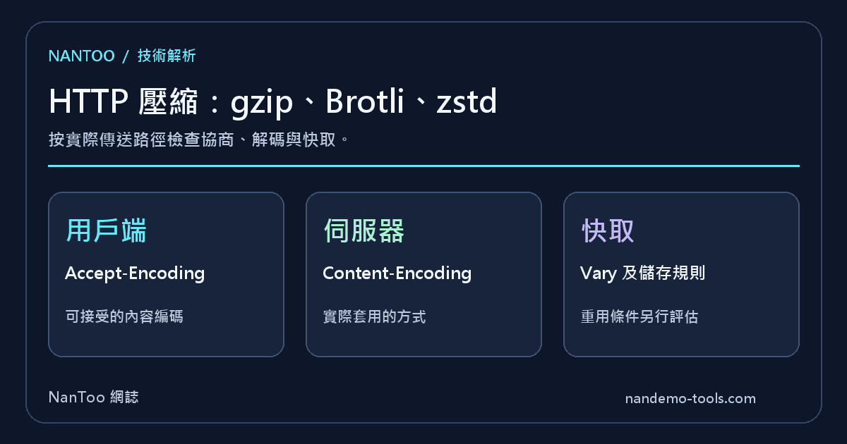 HTTP 壓縮如何選擇 gzip、Brotli 或 zstd？瀏覽器、CDN 與快取