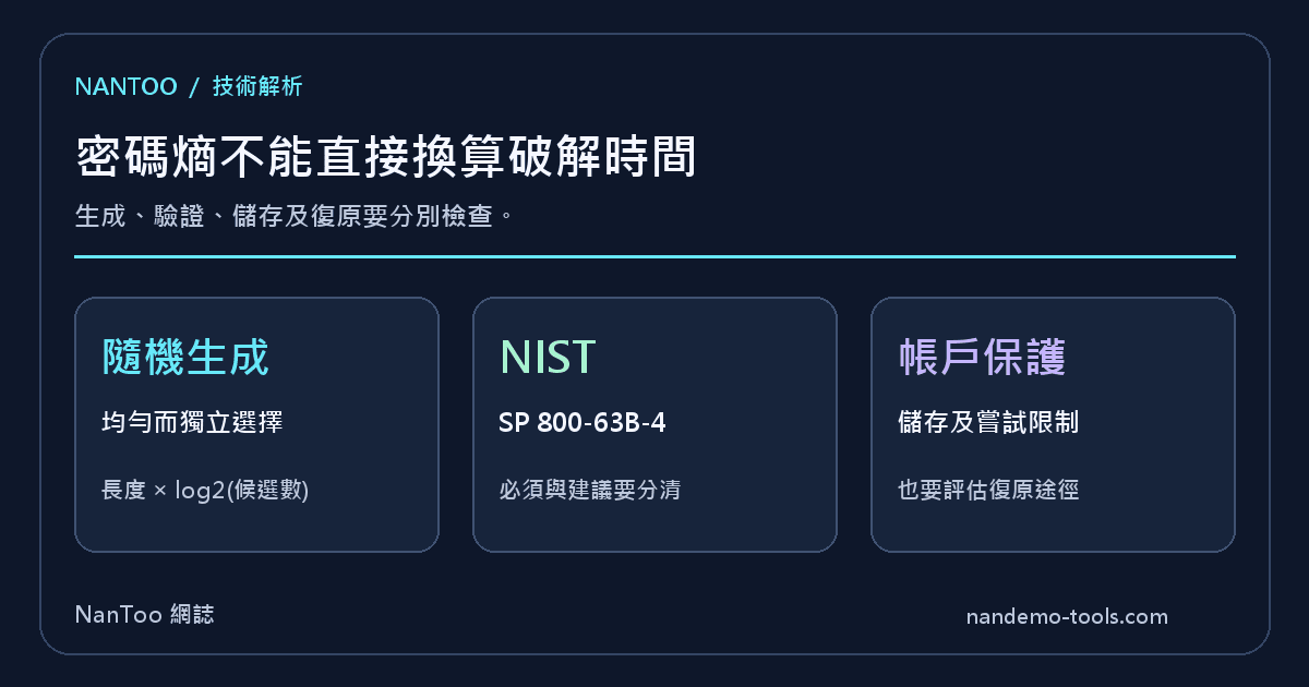 密碼強度與熵：隨機選擇的數學及 NIST 密碼要求