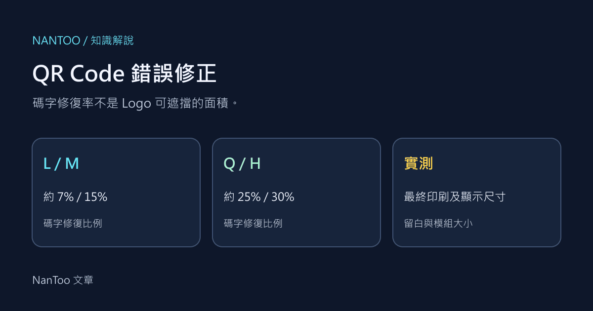 QR Code 錯誤修正級別 L／M／Q／H：容量、Logo 與掃描限制