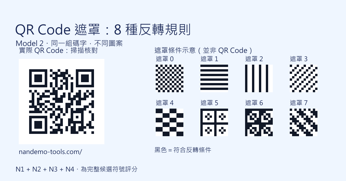同一網址的 QR Code 為何不同？8 種遮罩及懲罰分數原理