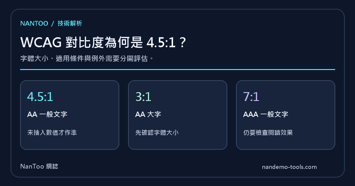 WCAG 對比度為何是 4.5:1？計算方法、依據與適用條件