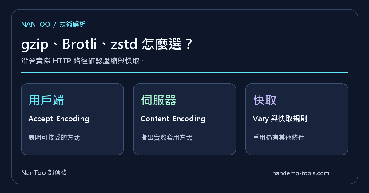 gzip、Brotli、zstd 怎麼選？HTTP 壓縮協商與部署條件