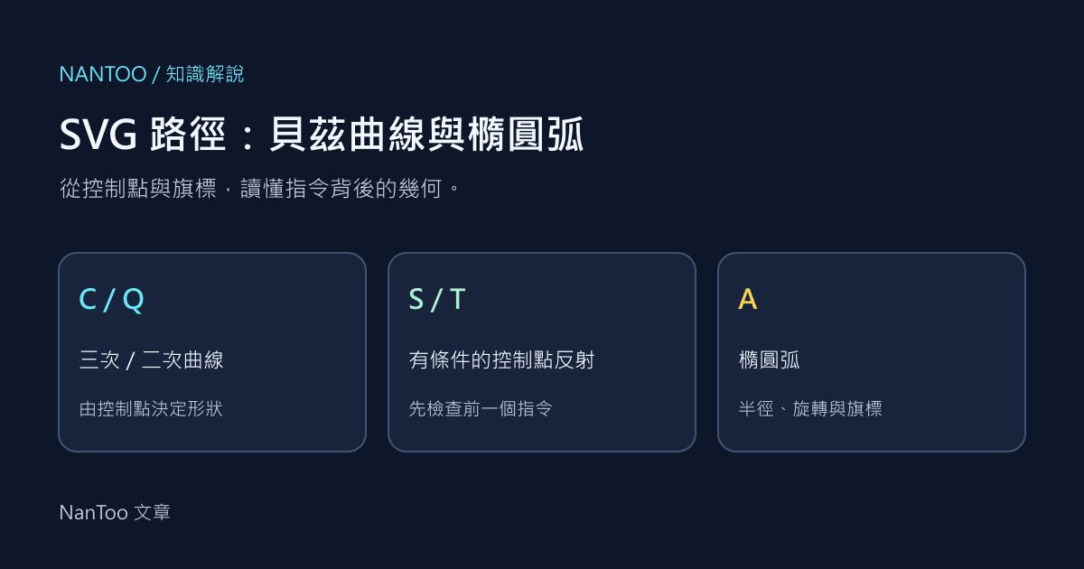 SVG path 指令解析：貝茲曲線、S／T 接點與橢圓弧 A
