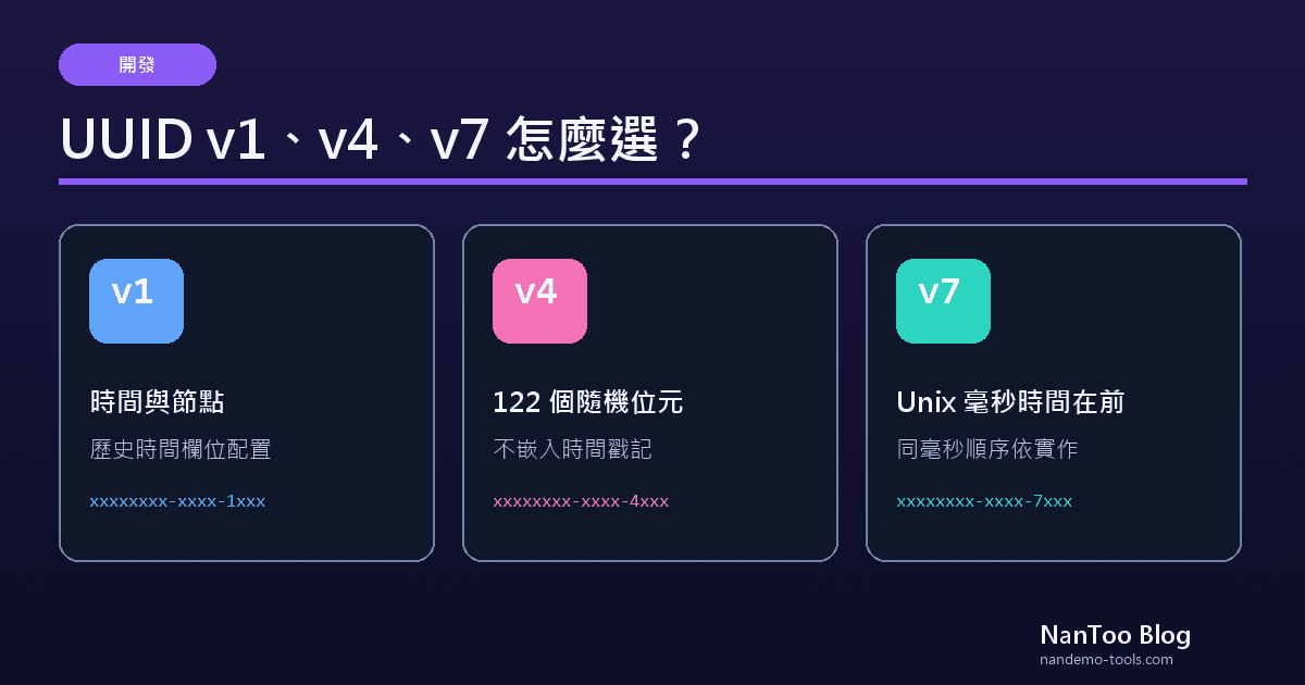 UUID v1、v4、v7 怎麼選？RFC 9562 與資料庫排序注意事項