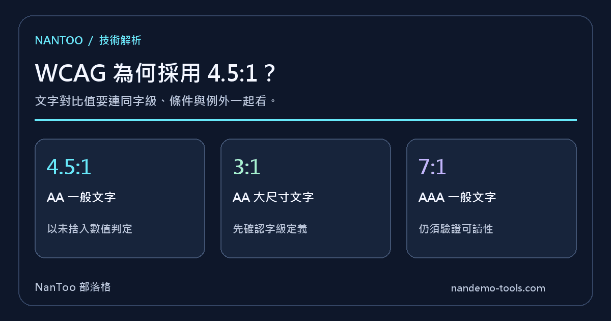 WCAG 對比值為何是 4.5:1？計算公式、由來與適用條件