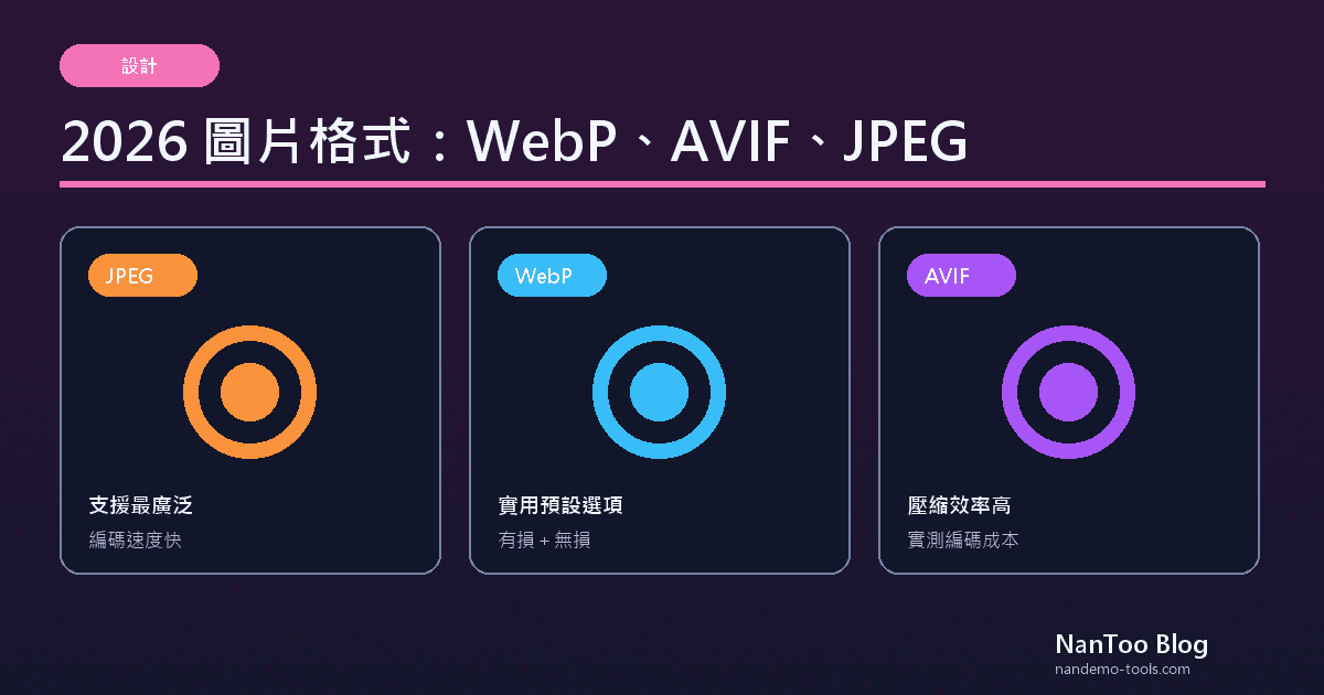 WebP、AVIF、JPEG 怎麼選？2026 年實用圖片格式指南