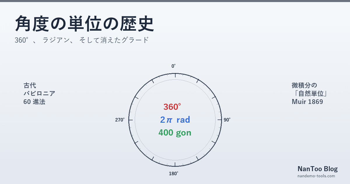 角度の単位の歴史 ― 360° のバビロニア、 ラジアンの数学的必然、 そして消えたグラード