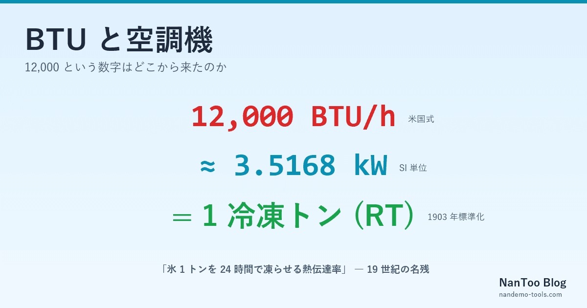 BTU と空調機 ― 米国エアコンの『12,000』、 日本の『2.8 kW』、 1 冷凍トンの謎