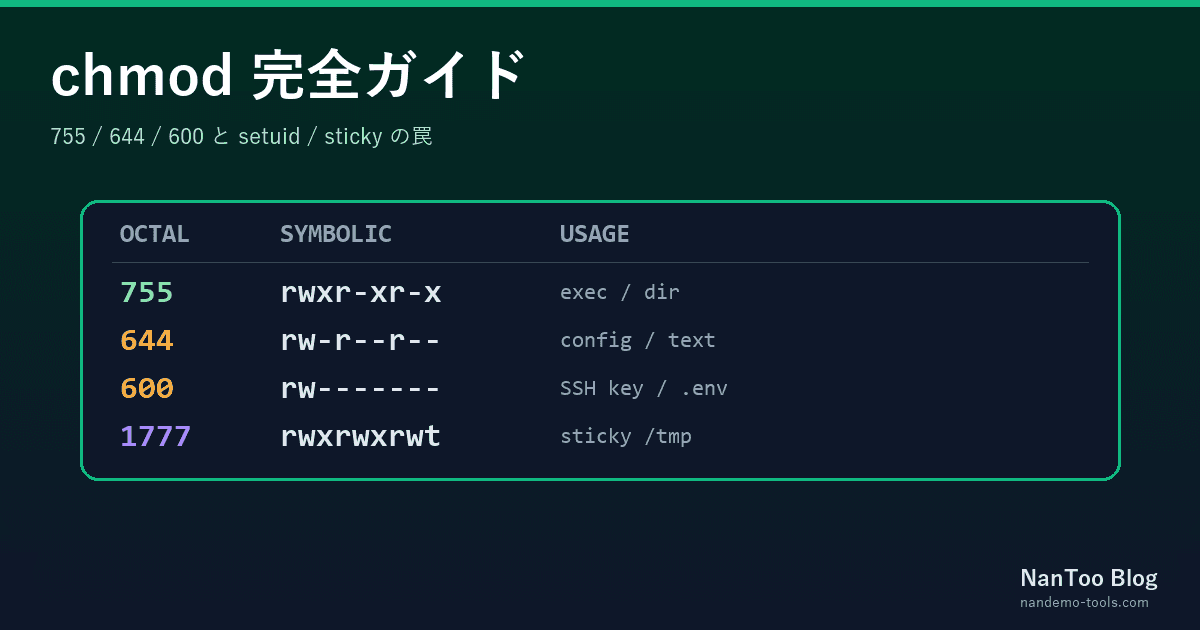 chmod 755 / 644 / 600 完全ガイド — setuid と sticky の罠まで一気に理解する