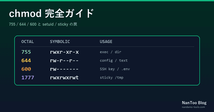chmod 755 / 644 / 600 完全ガイド — setuid と sticky の罠まで一気に理解する | NanToo(ナンツー)