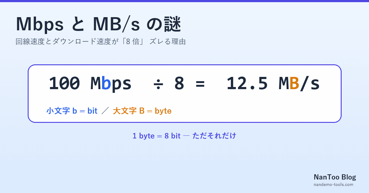 Mbps と MB/s はなぜ 8 倍違うのか ― bit と byte、 そして 10 進・2 進接頭辞の話
