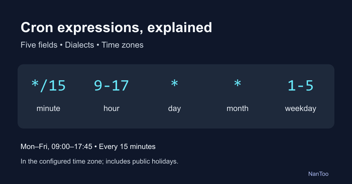 Cron Expressions Explained: Five Fields, Dialects, and Time Zones