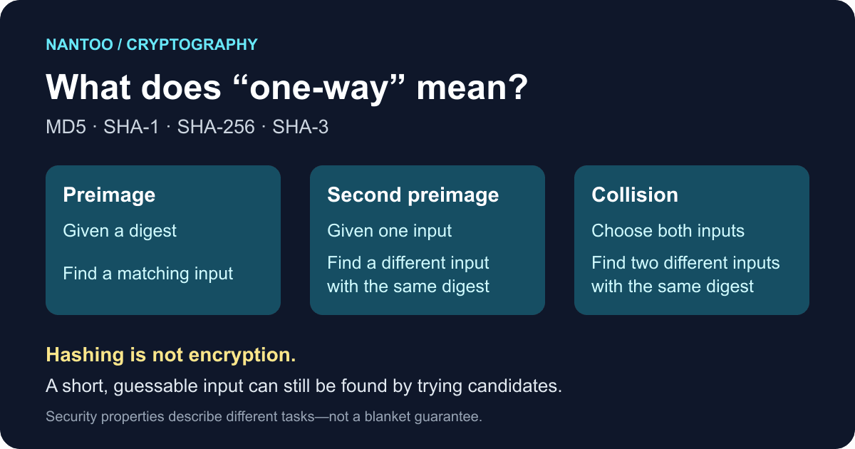 Hash Functions Explained: MD5, SHA-256, and One-Way Security