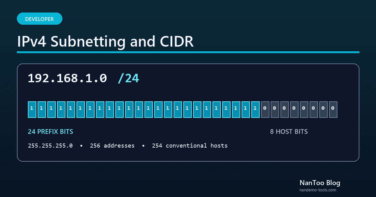 IP Addresses and CIDR Explained: From Classful Networks to /24
