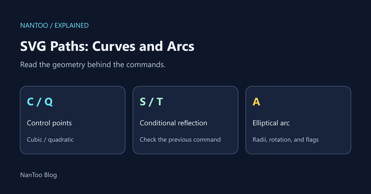 SVG Paths Explained: Bézier Curves, Smooth Joins, and Elliptical Arcs