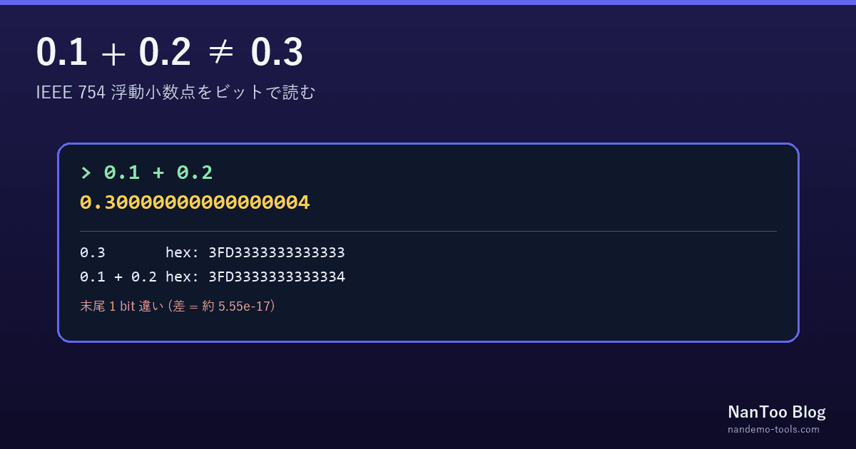 0.1 + 0.2 が 0.3 にならない本当の理由 — IEEE 754 浮動小数点をビットで読む