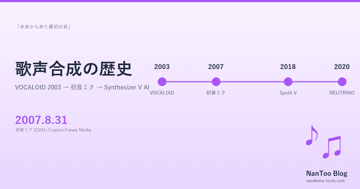 歌声合成の歴史 ― VOCALOID 2003 から初音ミク、NEUTRINO、Synthesizer V AI まで