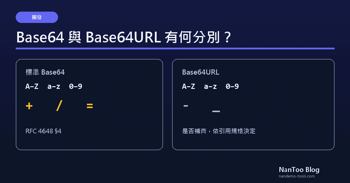 Base64 與 Base64URL 有甚麼分別?補齊字元、URL 編碼與 RFC 4648