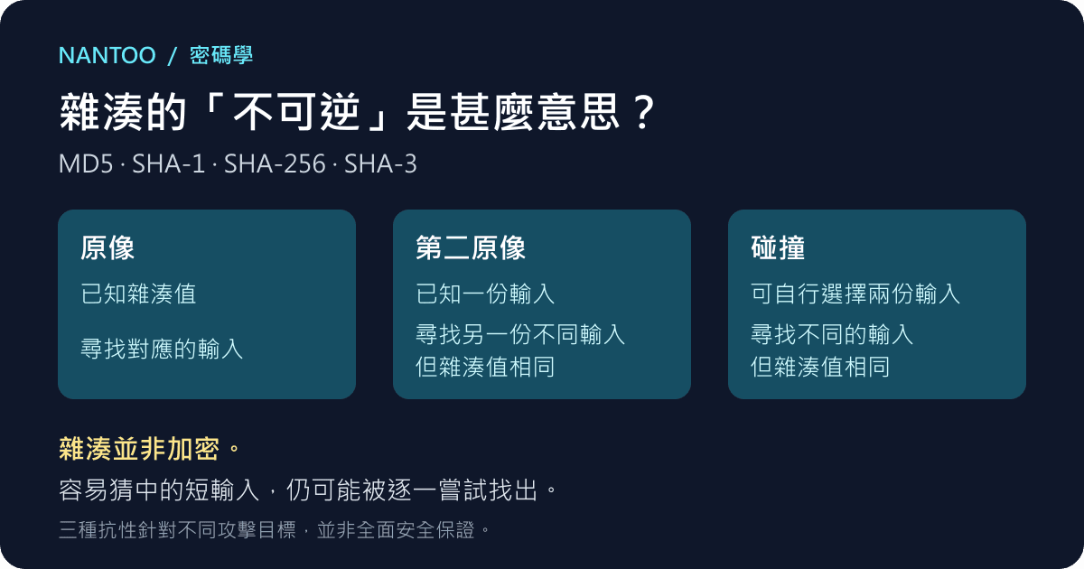 雜湊的「不可逆」是甚麼意思?分清 MD5 與 SHA 的安全性