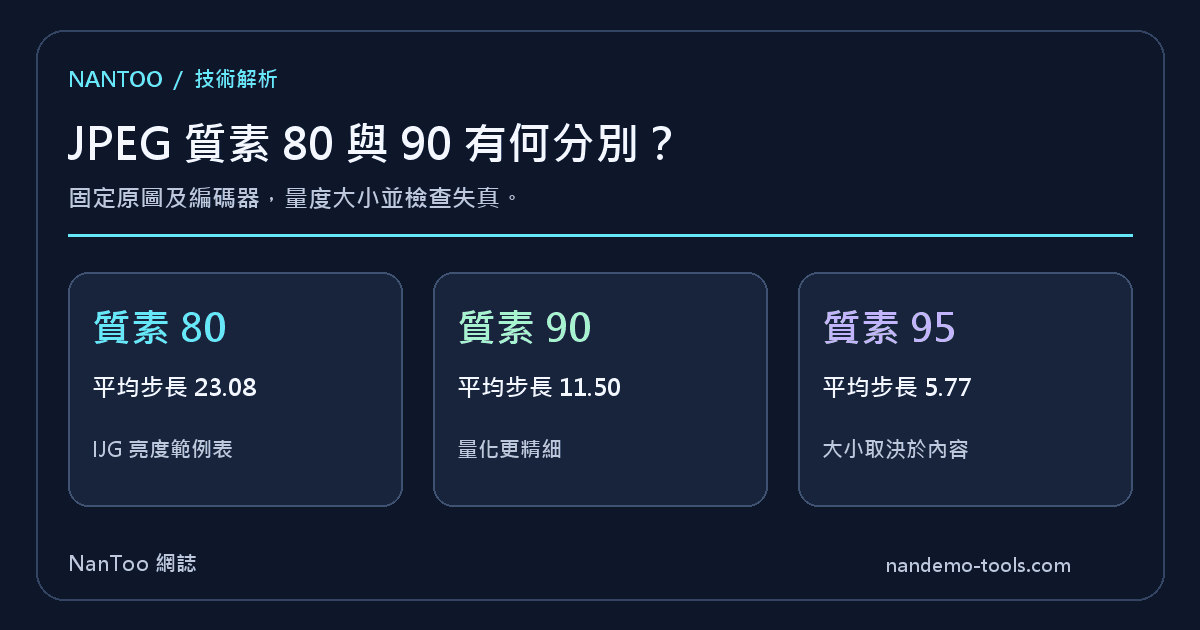 JPEG 質素 80 與 90 有何分別?從 DCT、量化看檔案大小