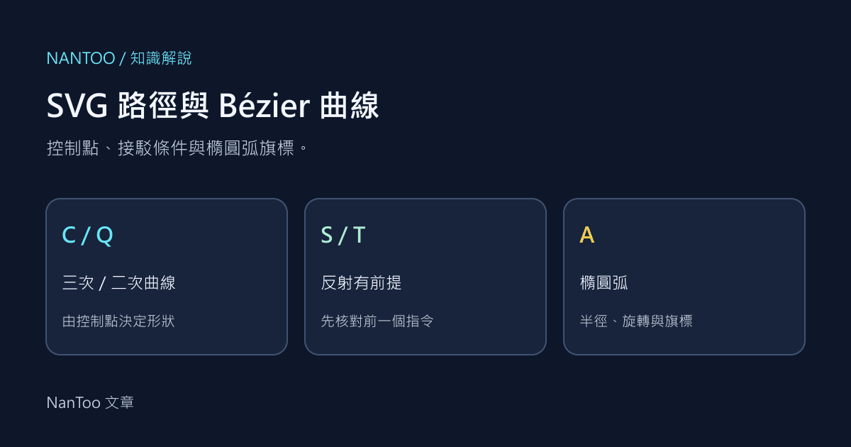 SVG path 指令與 Bézier 曲線:S/T 接點、橢圓弧 A 及圓形近似