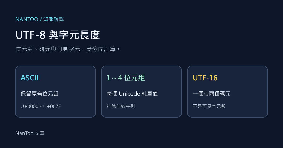 UTF-8 如何運作?ASCII 兼容、位元組與 UTF-16 的分別