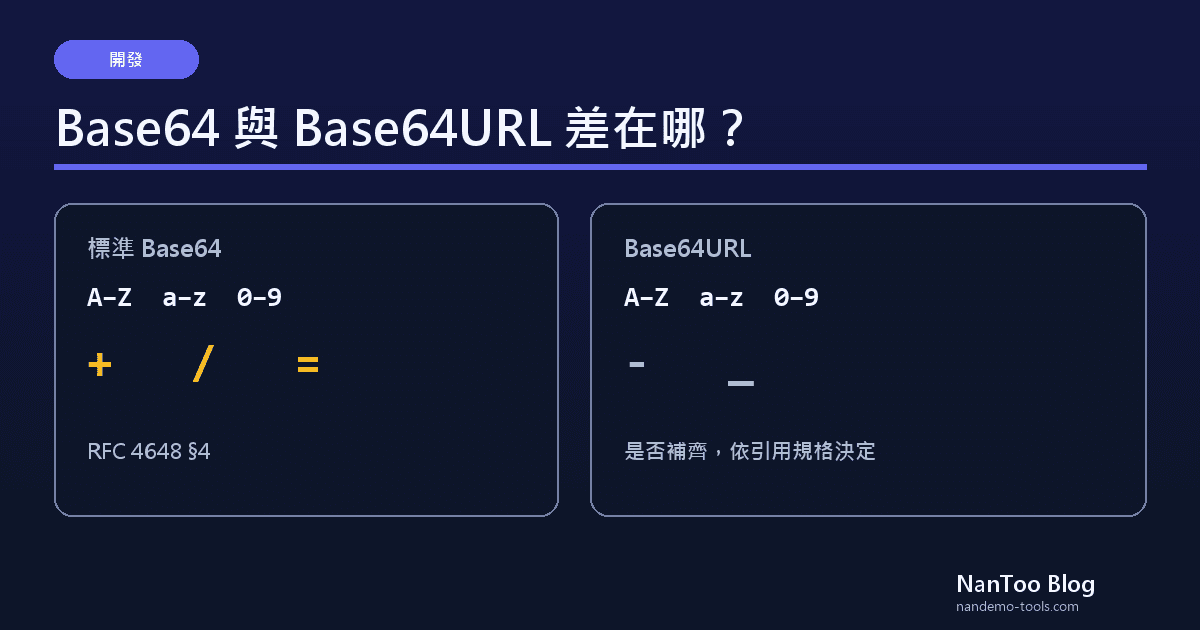 Base64 與 Base64URL 差在哪?RFC 4648、補齊字元與網址編碼陷阱