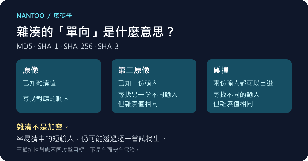 雜湊函數為什麼不能還原?分清 MD5、SHA-256 的安全性